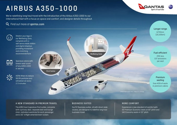 Amanecer del proyecto A350 de Qantas