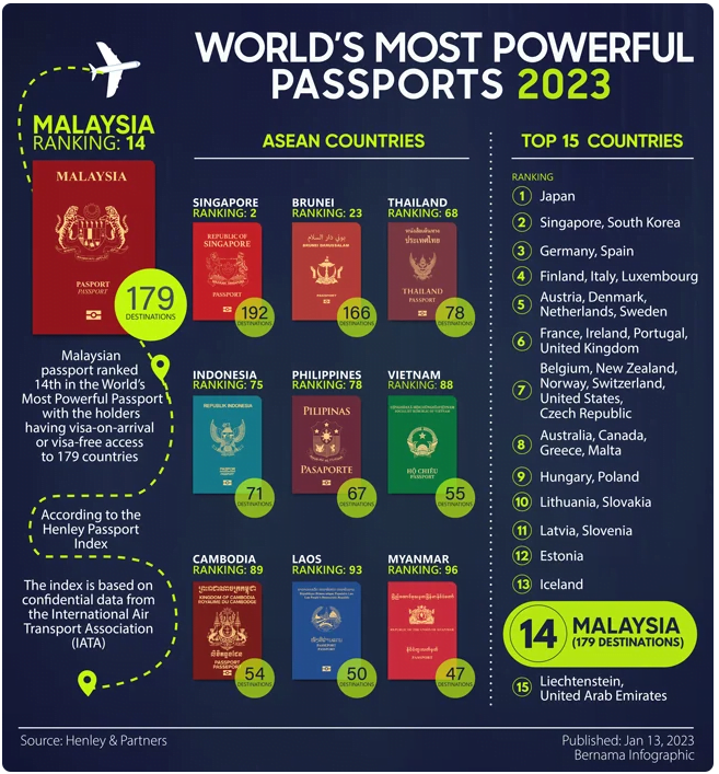 pasaporte más potente del mundo 